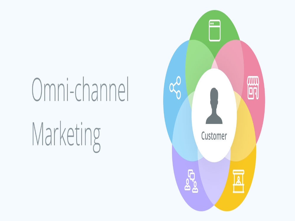 An omnichannel strategy for both inception & scale for your product