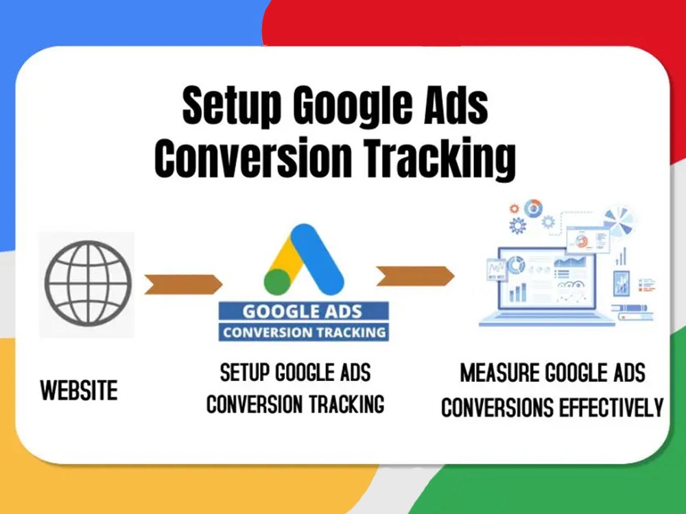 Google Ads Conversion tracking | Upwork