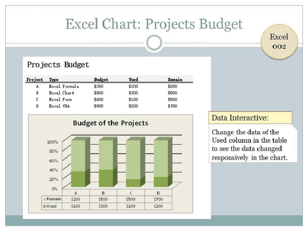 Excel Data visualization and Interactive work (Tables, Charts, Forms