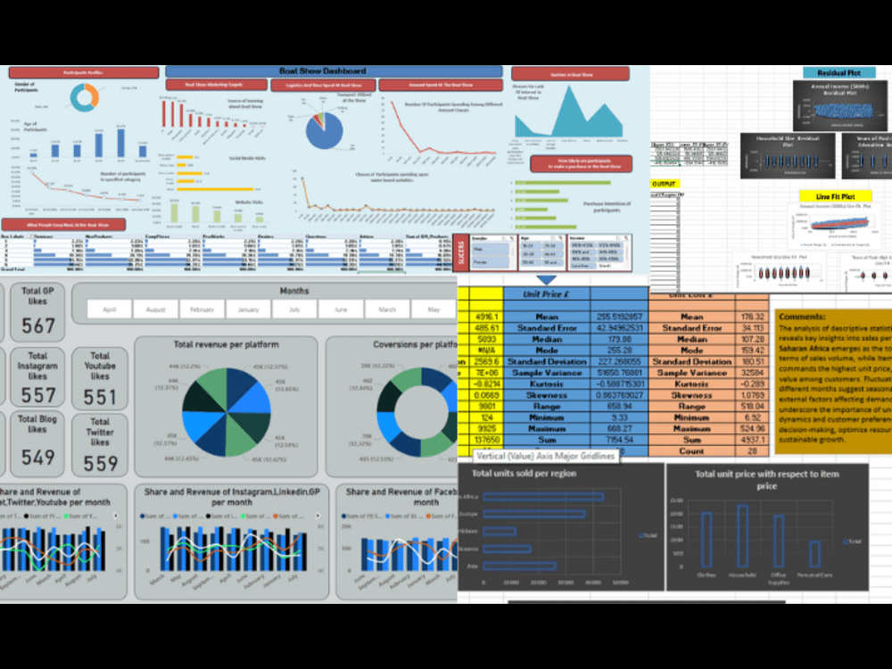 Advanced Data Analytics,Visualization,Dashboard using PowerBI,Excel ...