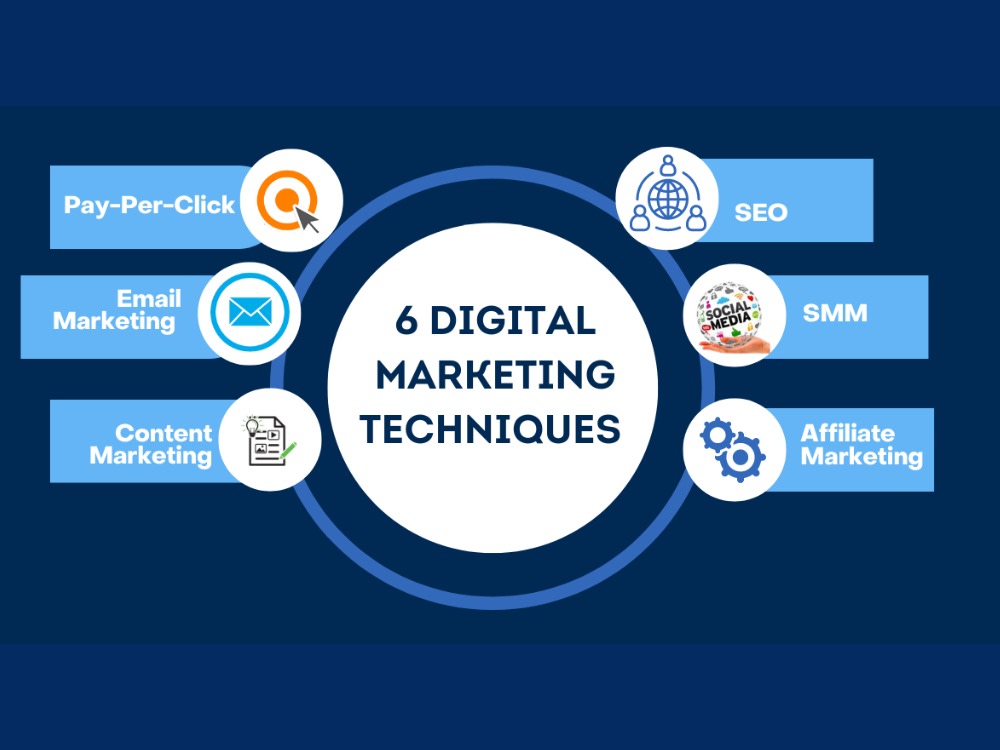 Digital marketing strategy that will resonate your brand. | Upwork