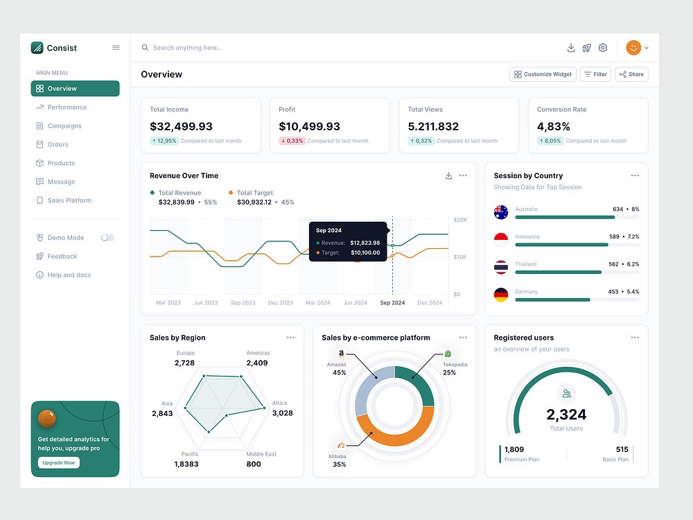 Custom Responsive Dashboard Design with React, HTML, CSS & Bootstrap ...