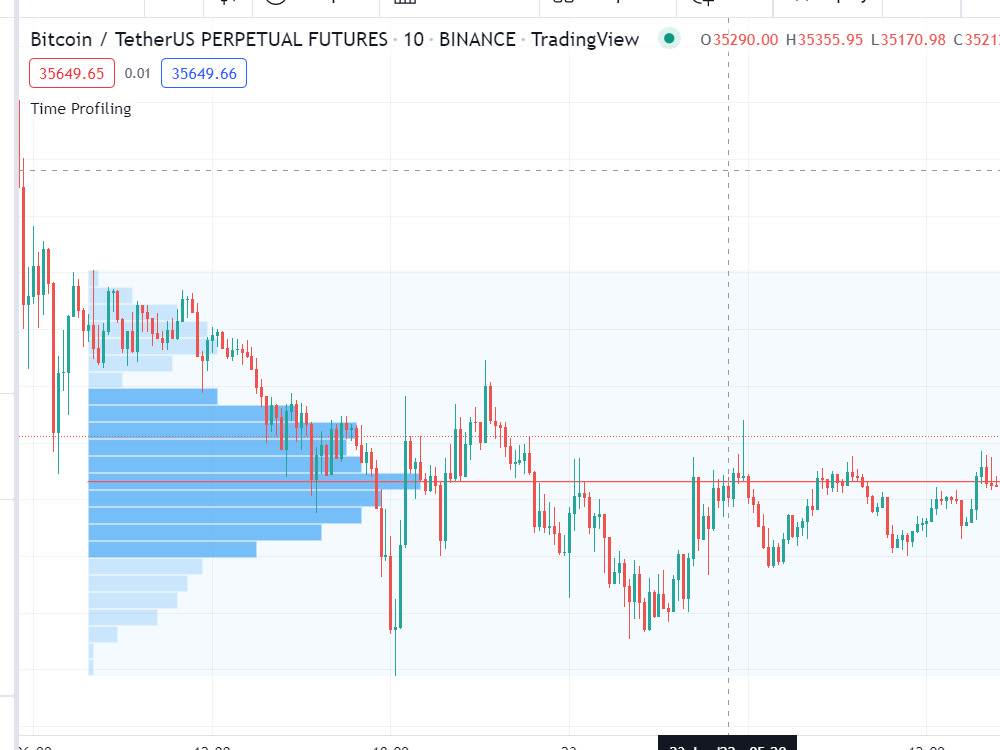 A custom TradingView script tailored to your trading strategy | Upwork