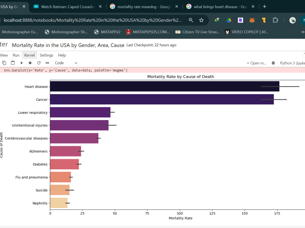 Data Analysis & Visualization for Actionable Business Insights | Upwork