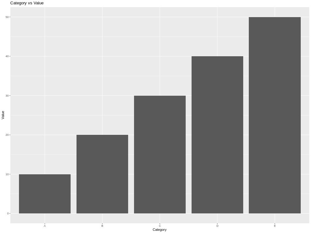 Data visualization for your data using ggplot2 - R | Upwork