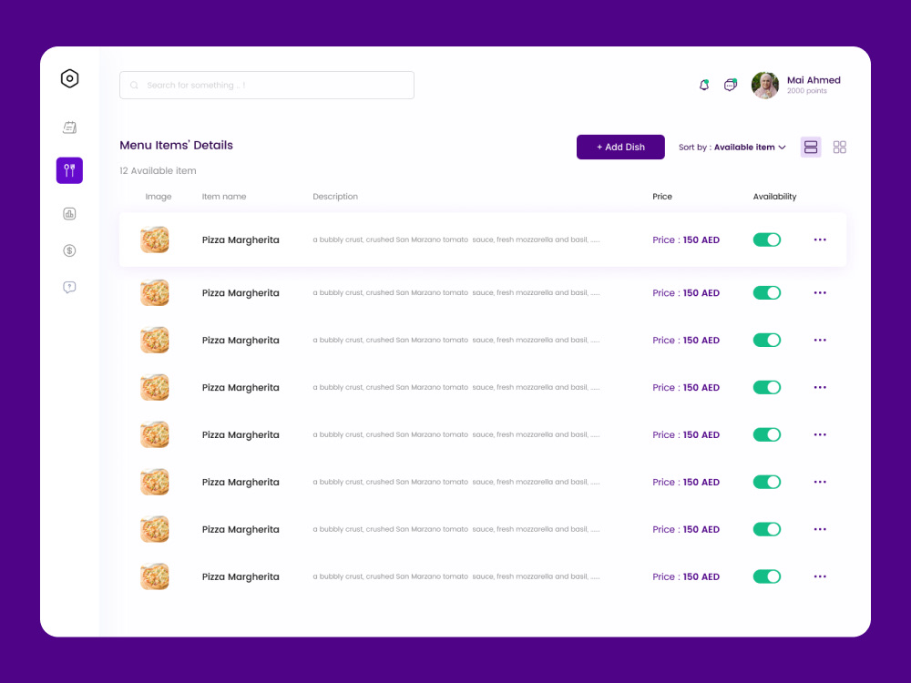 Food Ordering Dashboard UI/UX Design - Full Porjcet | Upwork