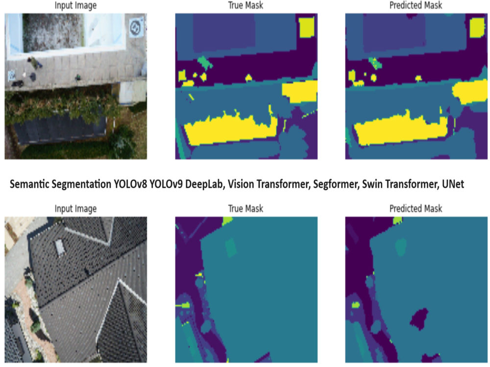 Image Segmentation, Semantic Segmentation AI Model (Computer Vision ...