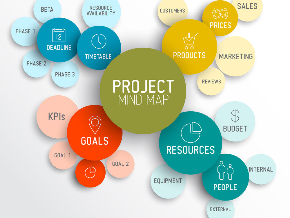 A Comprehensive Project Plan and Tracker for Your Project | Upwork