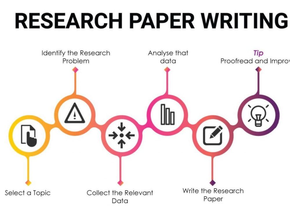 Research Proposal, Paper, Essay, Market Research & Literature Review
