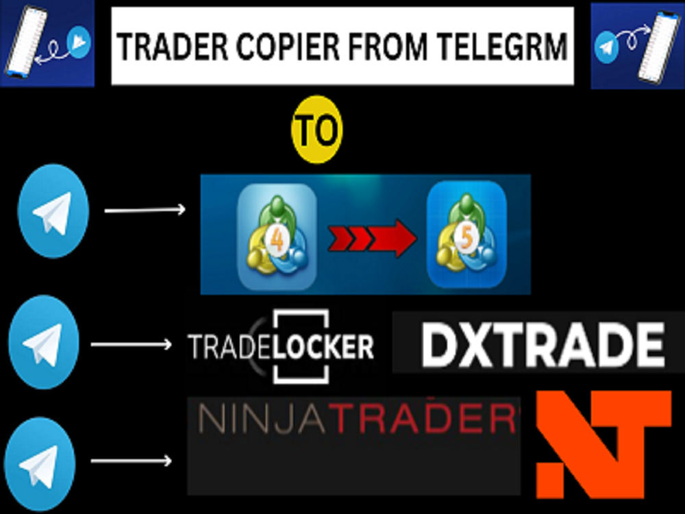 Code trade copier from telegram to traderlocker, dxtrade 