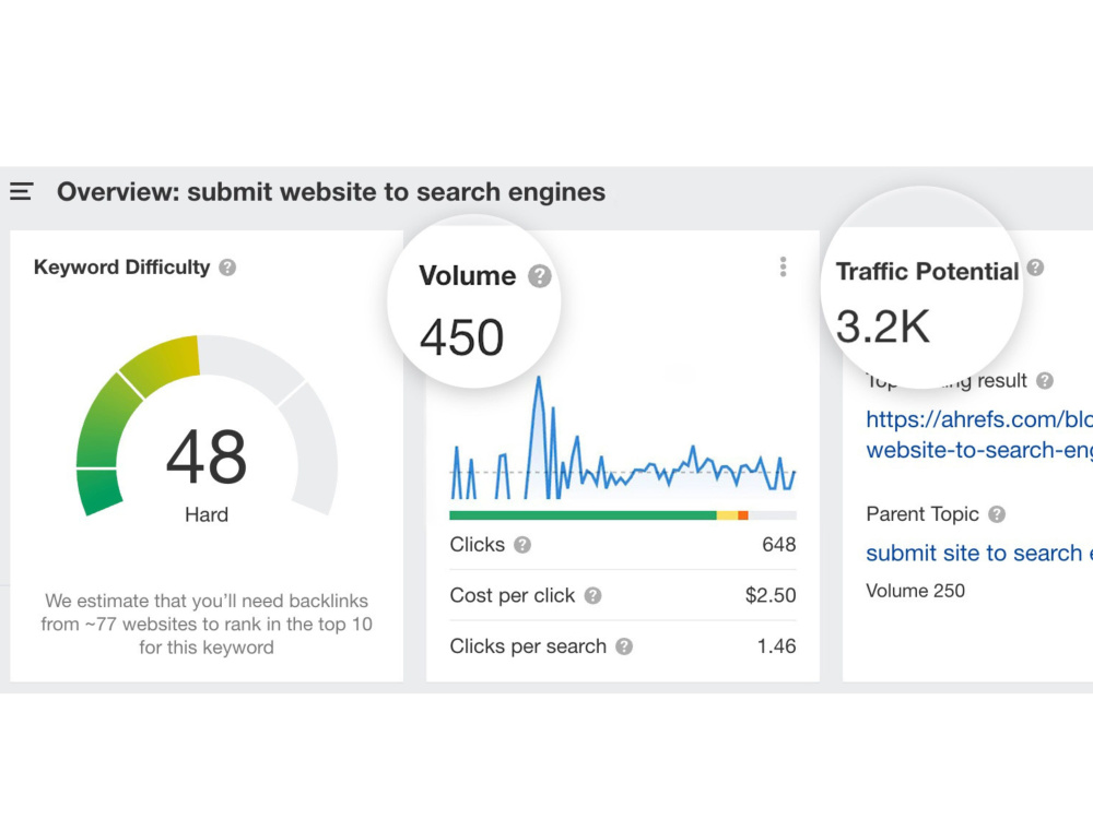 Ahrefs Keyword Difficulty Google Ahrefs Keyword Generator Seo