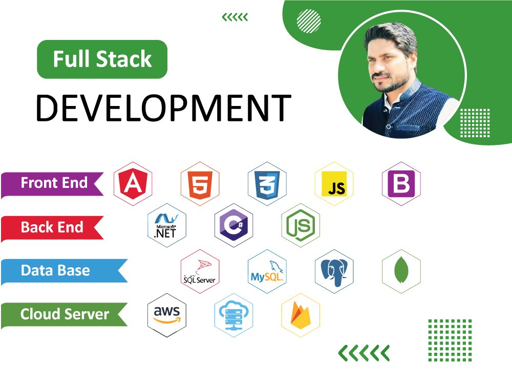 Core with Angular, React and Vue Application Upwork