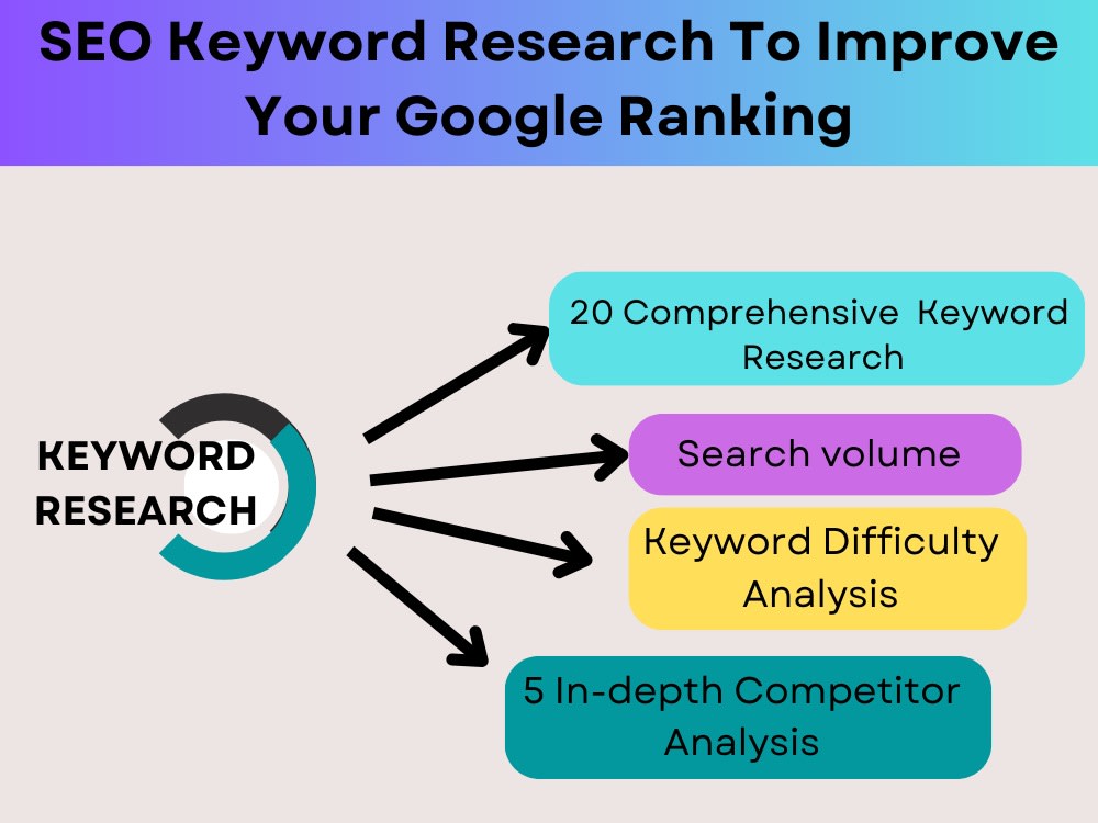 Ppc Marketing Ppc Keyword Research Expert Keyword Research For SEO