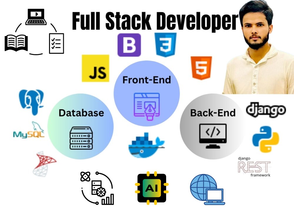A robust full-stack web application & App with Django, DRF, and ...