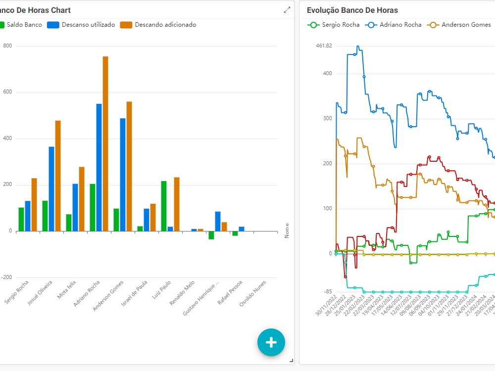 AppSheet with automated features | Upwork