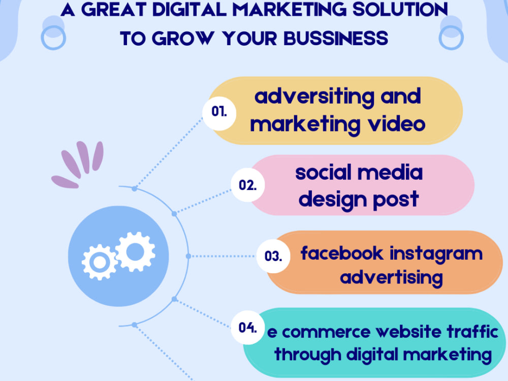 Digital marketing service for 30 days | Upwork