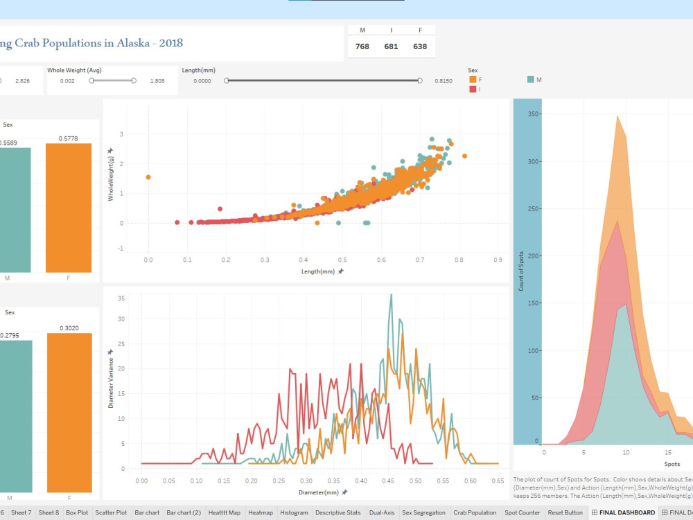 Data Analysis & Visualization to Drive Business Insights | Upwork