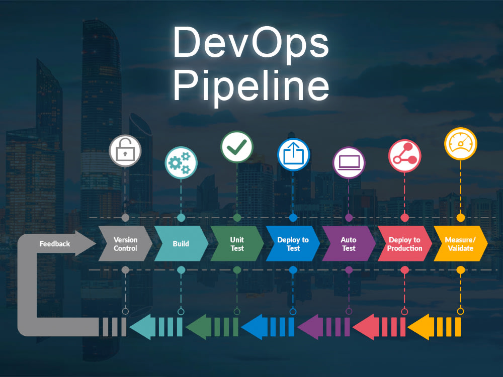 DevOps pipelines - automates build/deployment of your application | Upwork