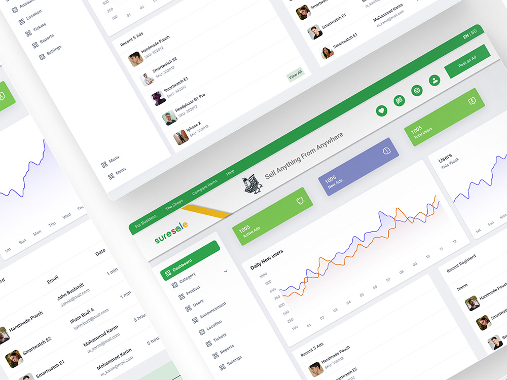 Professional web admin dashboard UI design, Expert Figma UI UX design