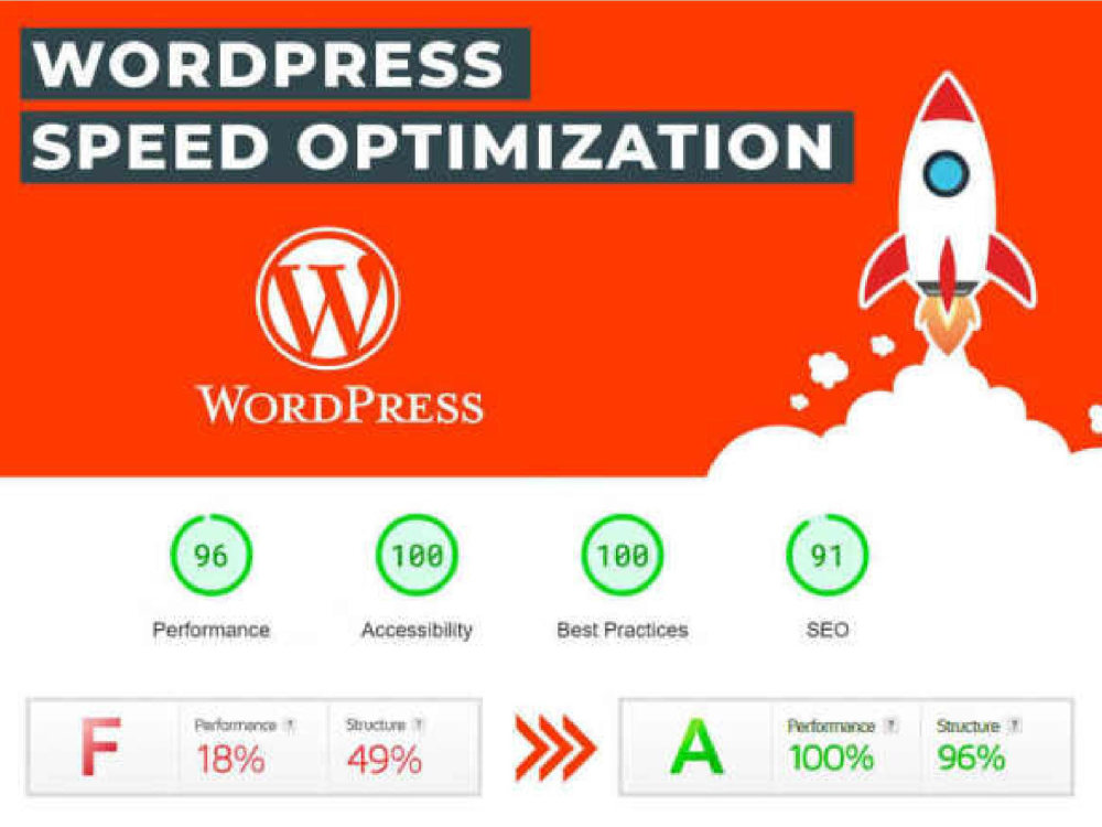 Boosted your wordpress site speed for fast loading times | Upwork