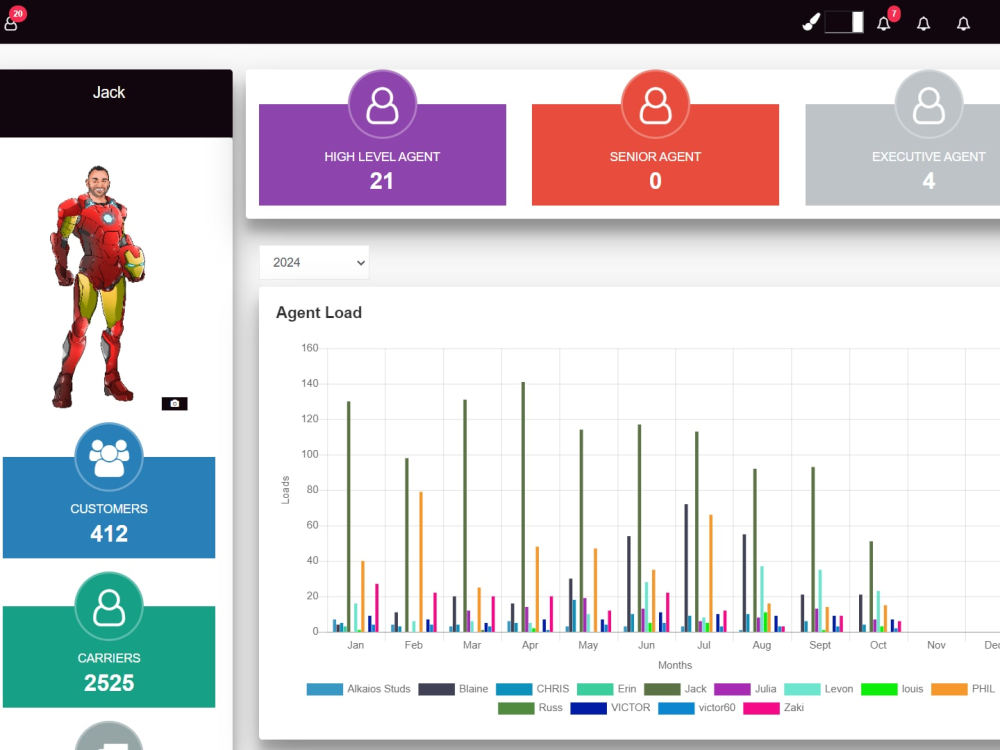 A customized Transportation Management System, Logistics & Supply Chain