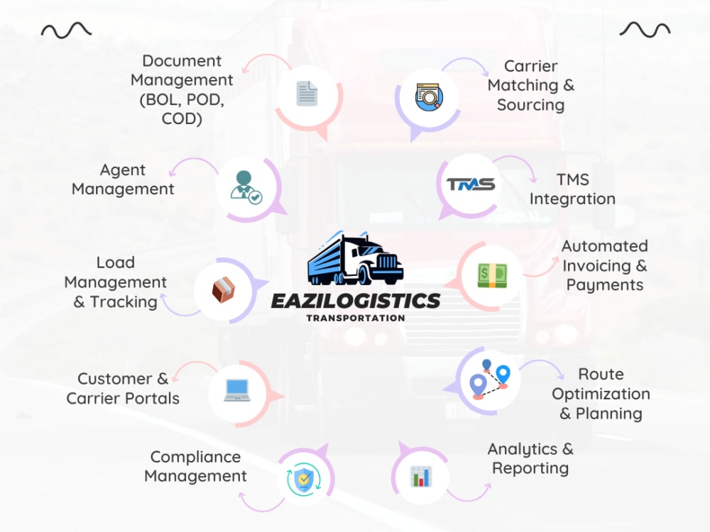 A customized Transportation Management System, Logistics & Supply Chain