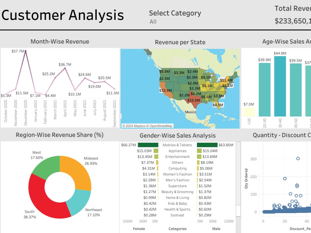 Design Interactive Tableau Dashboards for Data Visualization | Upwork
