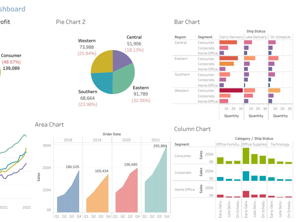 Design Interactive Tableau Dashboards for Data Visualization | Upwork