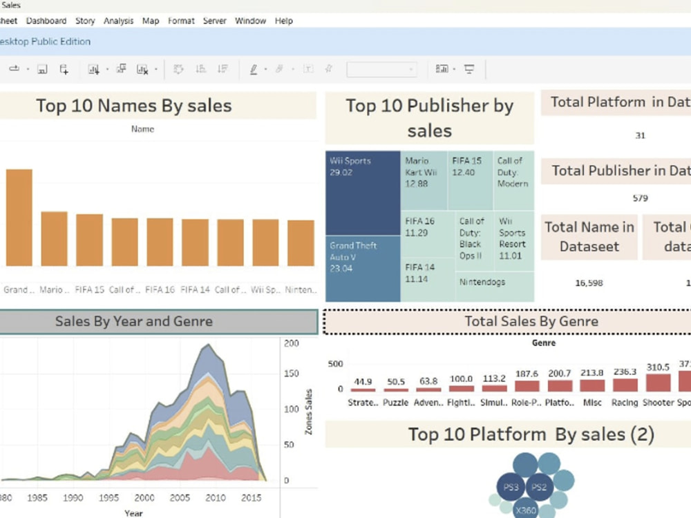 Design Interactive Tableau Dashboards for Data Visualization | Upwork