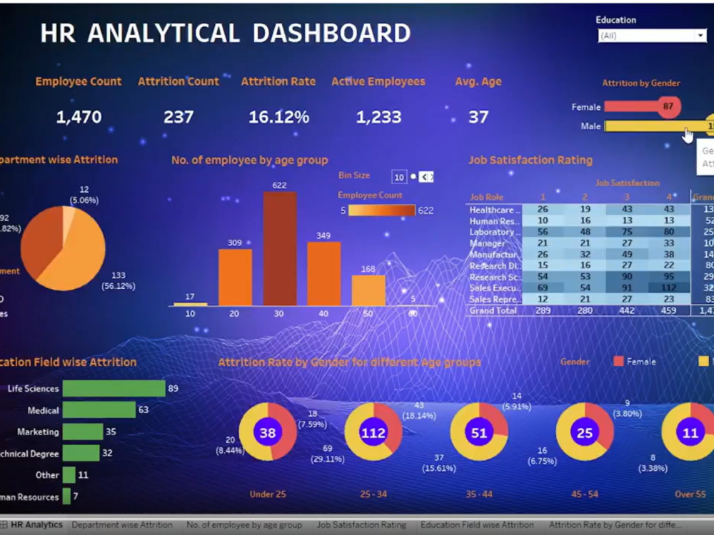Design Interactive Tableau Dashboards for Data Visualization | Upwork