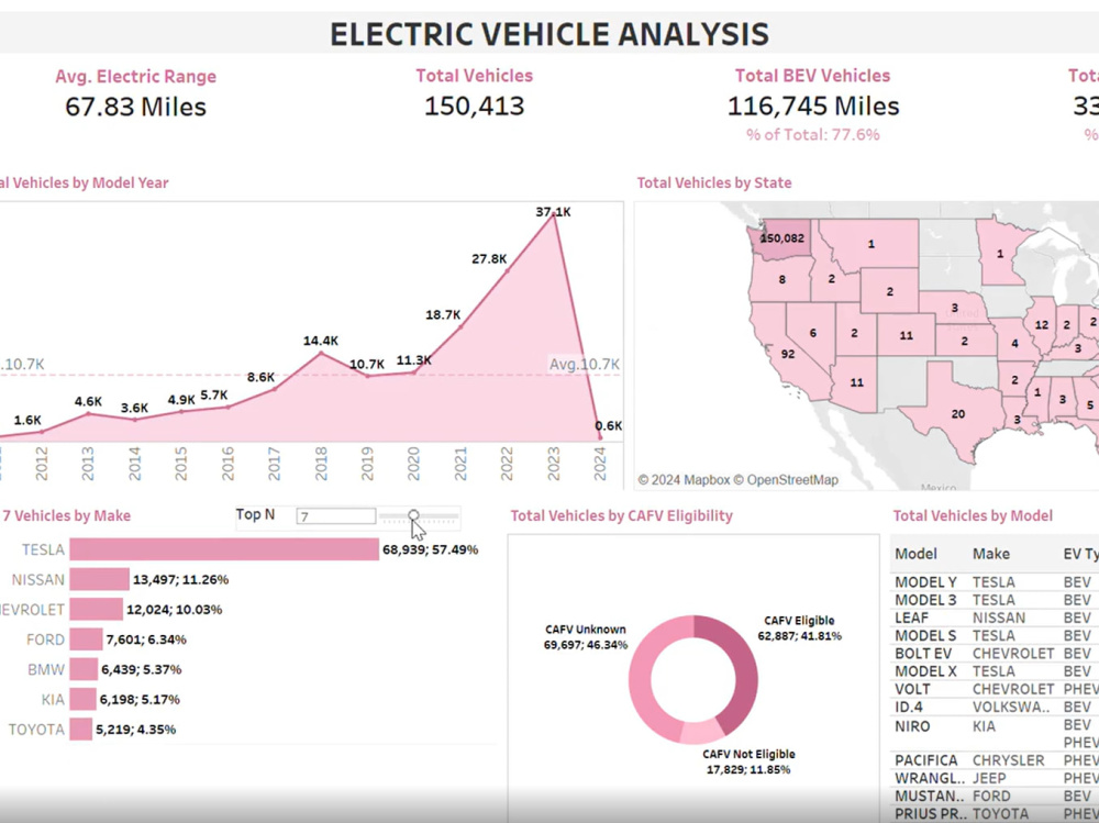 Design Interactive Tableau Dashboards for Data Visualization | Upwork