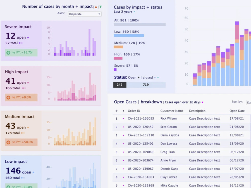 Design Interactive Tableau Dashboards for Data Visualization | Upwork