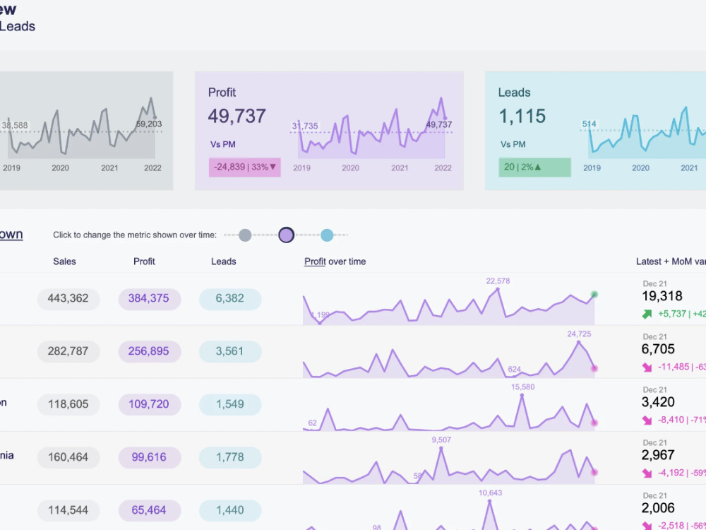 Design Interactive Tableau Dashboards for Data Visualization | Upwork