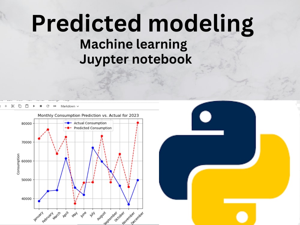 Predictions models with machine learning in python | Upwork