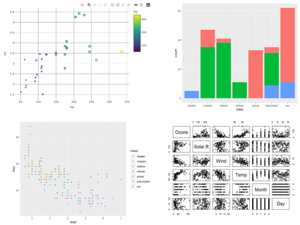Statistical Data Analysis & Interpretation in R Program & Python | R ...