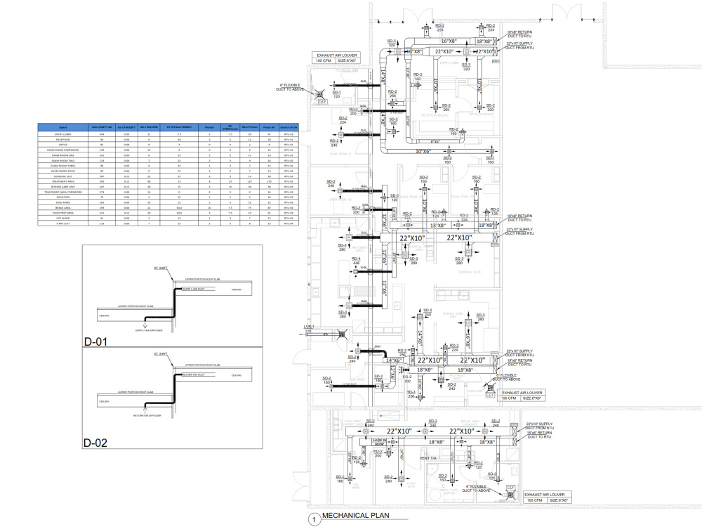 Hvac design with cooling and heating load calculations Upwork