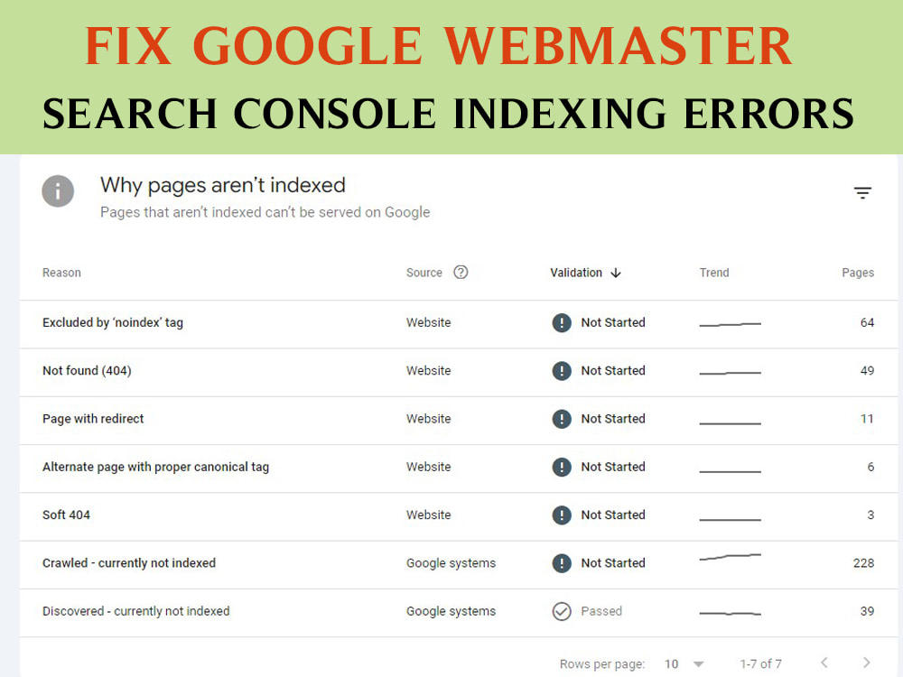 Fix Google Search Console Errors & Improve SEO Rankings | Upwork