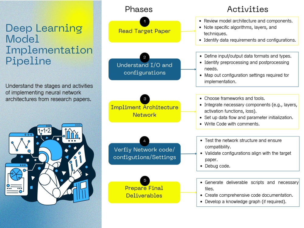 Explainable Ai Knowledge Graph Deep Learning Deep Learning