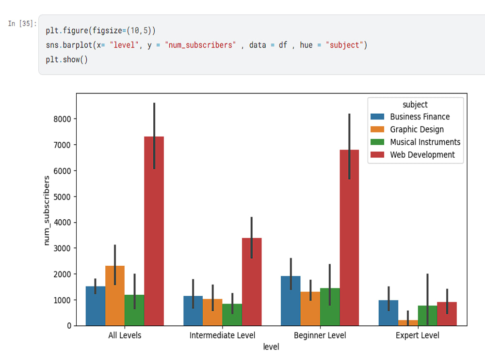 Data Analysis and Visualization Using Python | Upwork