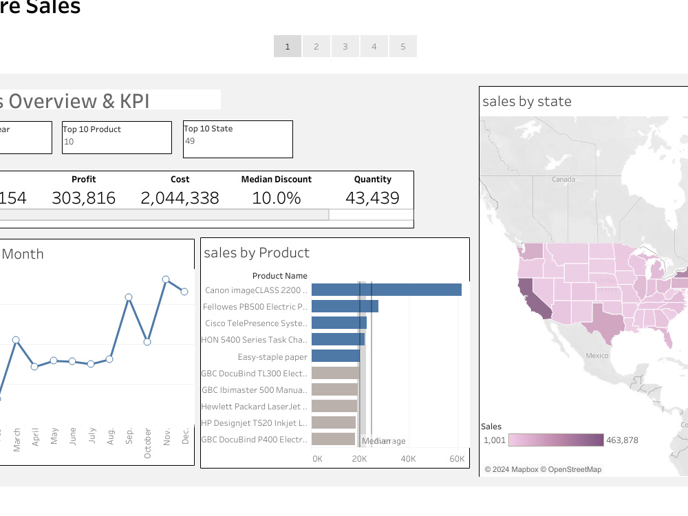 "Transform Raw Data into Stunning Interactive Dashboards in Tableau ...