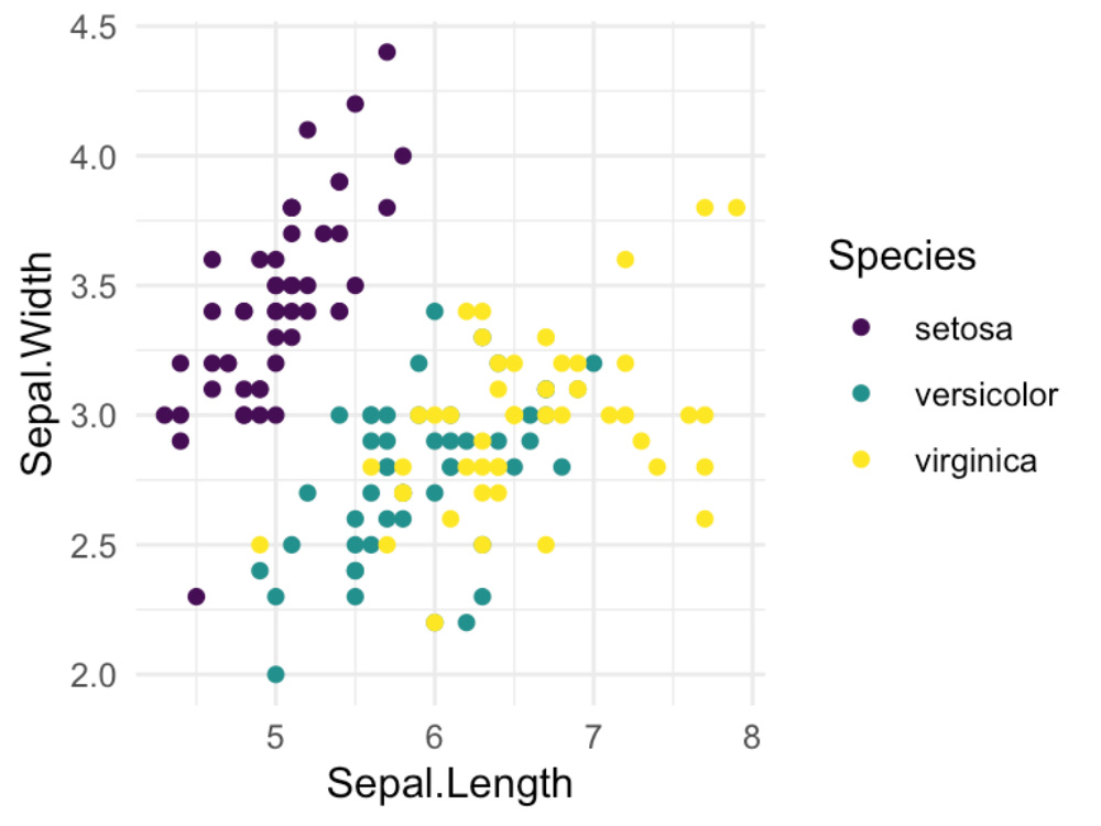 Data visualization for your data using ggplot2 - R | Upwork
