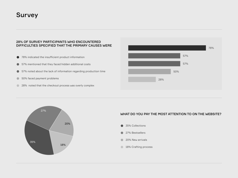 Professional Website Wireframes & UI UX Design | Figma Landing Pages ...