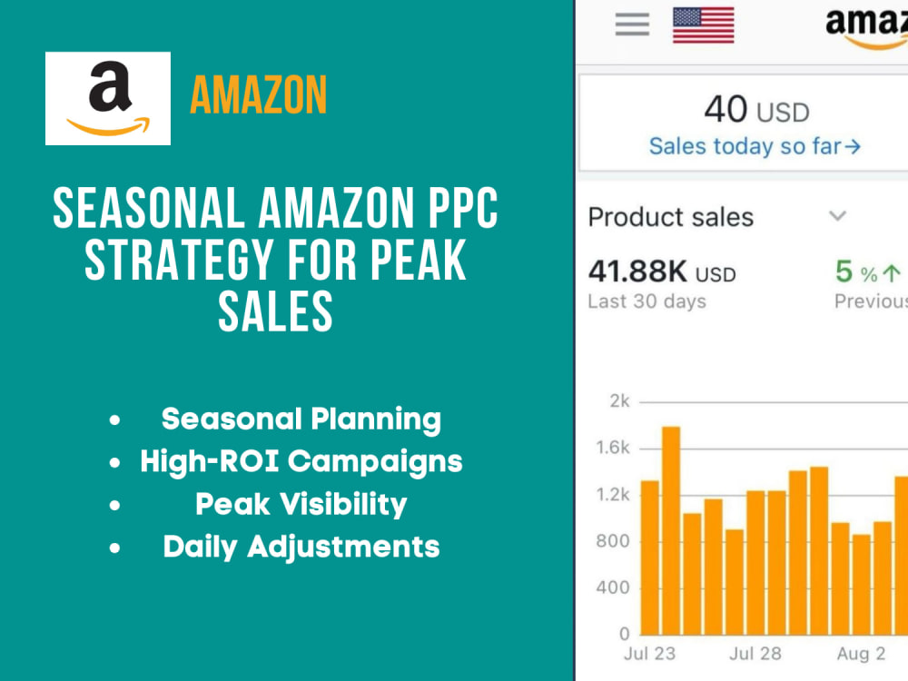Amazon PPC Expert: Profitable Ad Campaigns to Boost Sales and ...