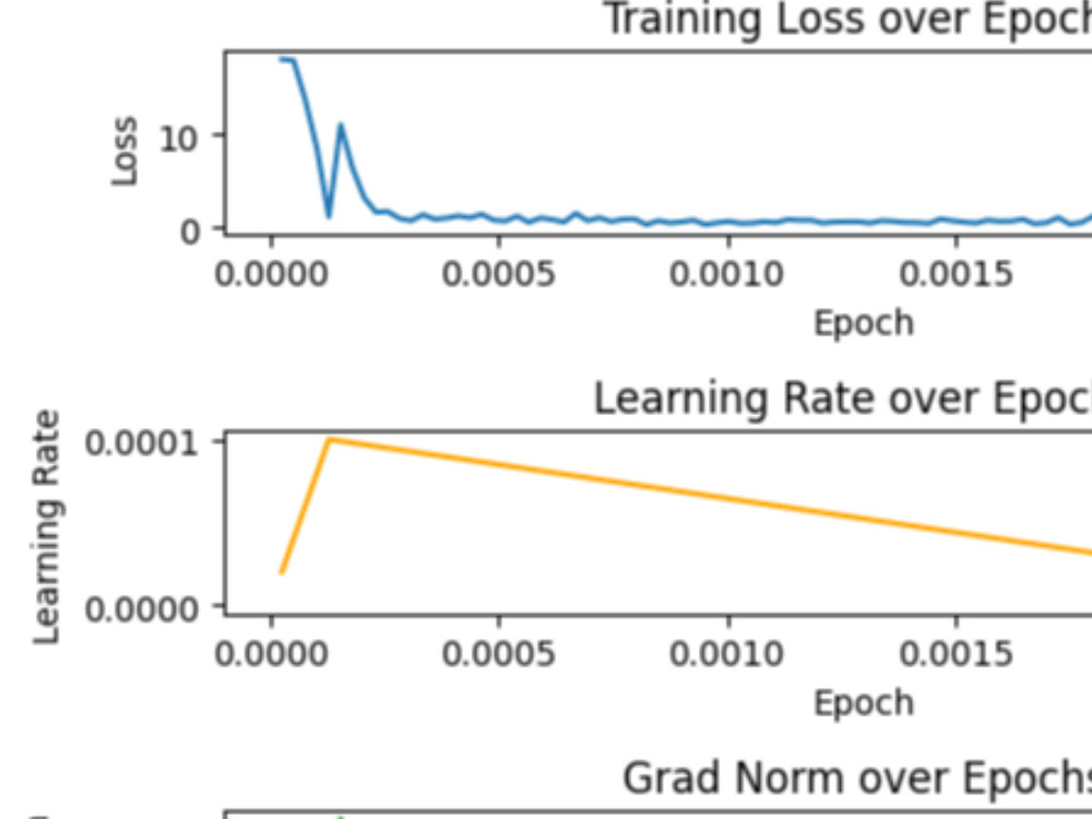 Machine Learning Deep Learning Upwork