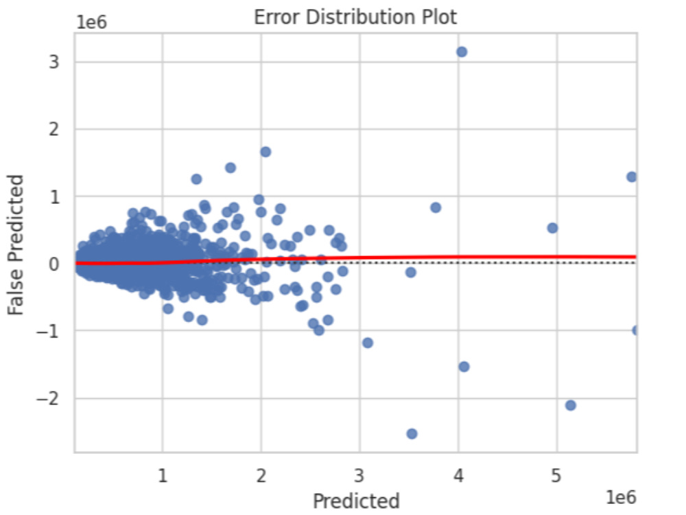 Machine Learning Deep Learning Upwork