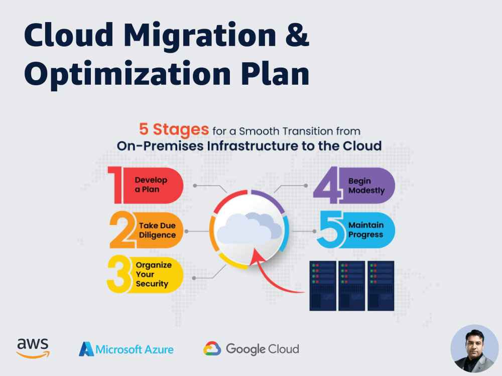 A Comprehensive Cloud Data Migration Strategy & Optimization Plan | Upwork