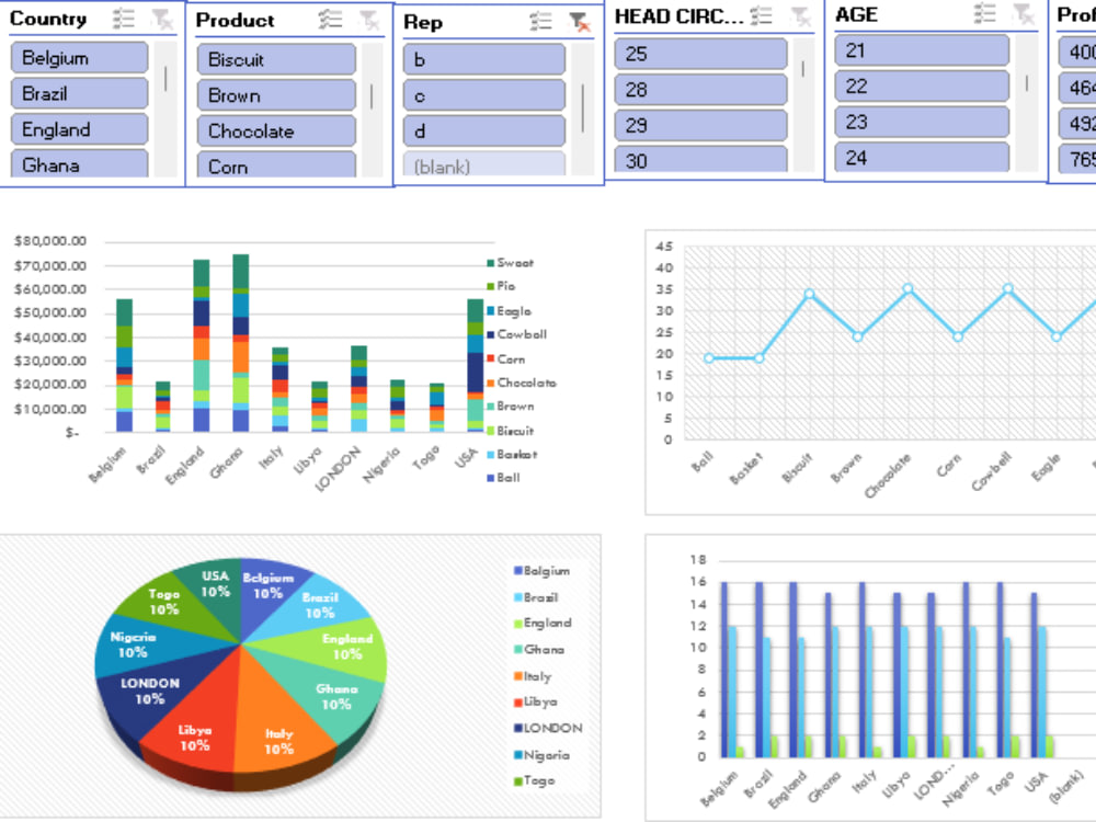 Advanced Statistical Data Analysis Using R || Stata || SPSS || Excel ...