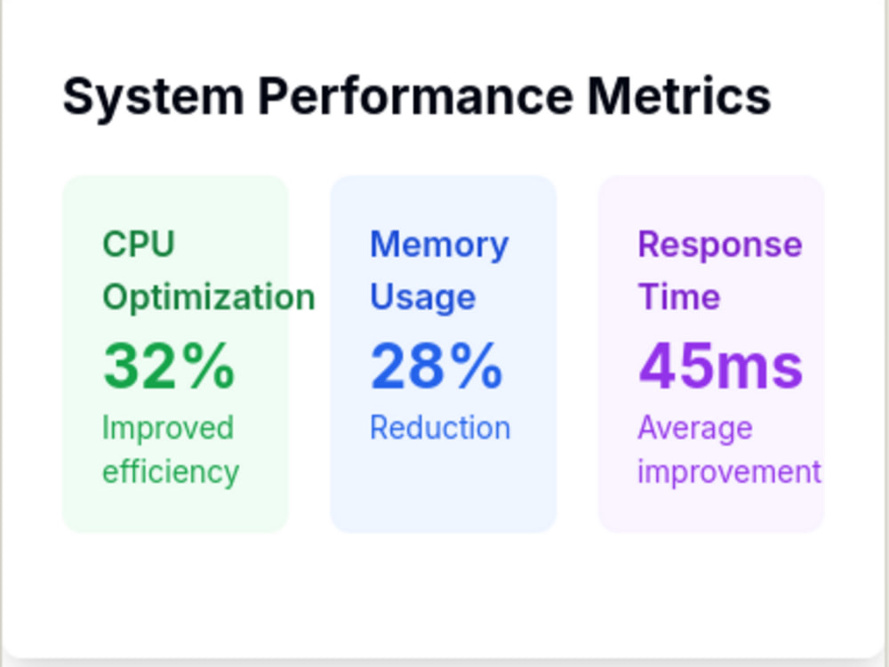KubeAI MLPowered Resource Optimizer Upwork