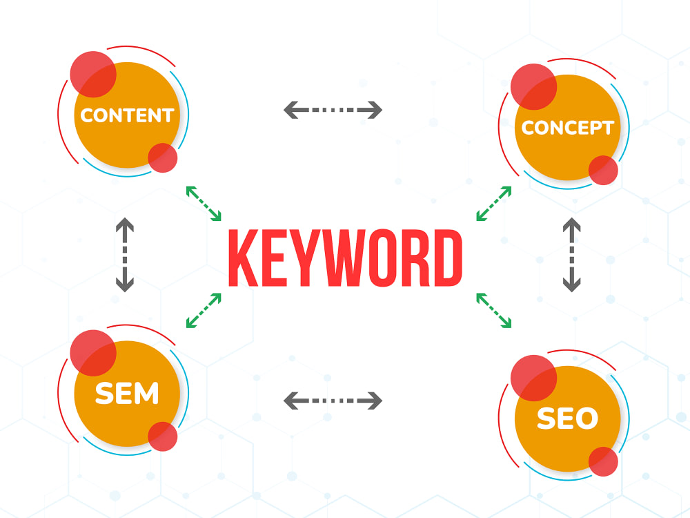 #1 Comprehensive Keyword Research | Upwork