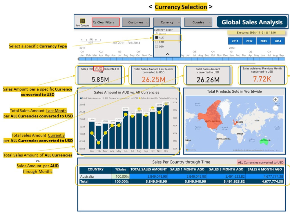 Dynamic dashboards, in-depth reports & visualizations for Business ...